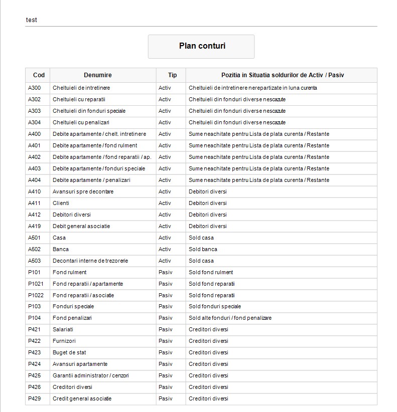 Planul de conturi este pre-configurat pentru programul Saga Bloc Conta, este prezentat listing-ul planului de conturi