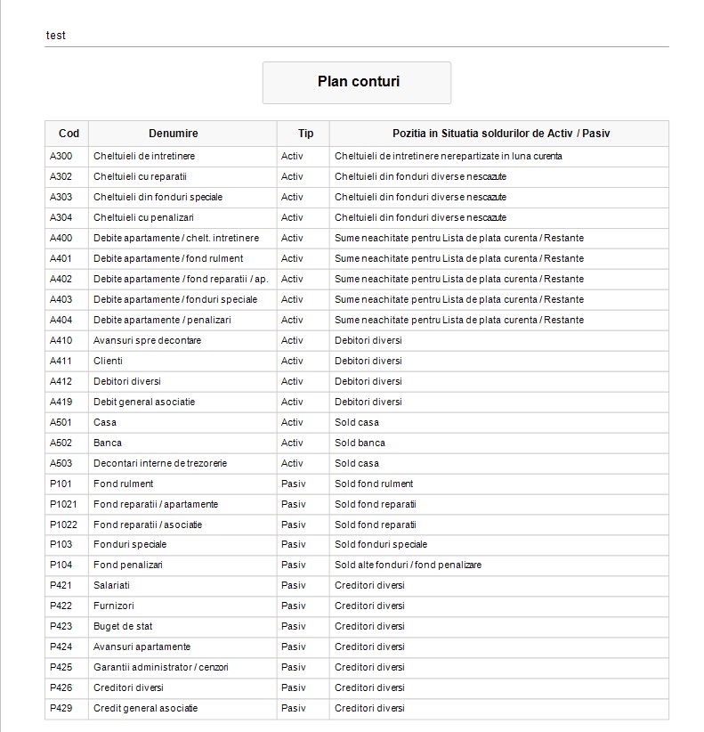 Planul de conturi este pre-configurat pentru programul Saga Bloc Conta, este prezentat listing-ul planului de conturi